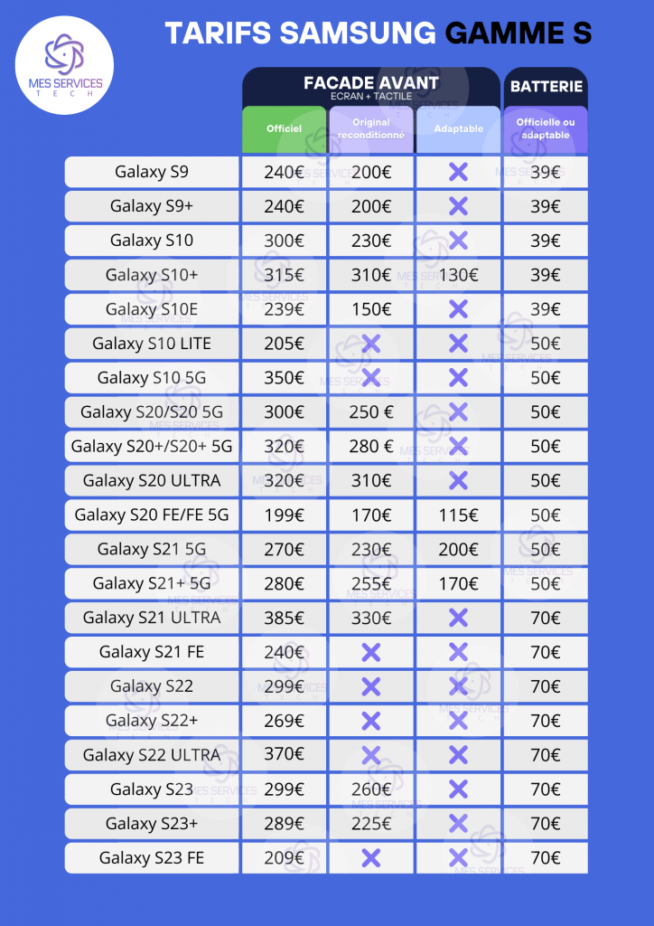 Tarifs Réparation Samsung Gamme S