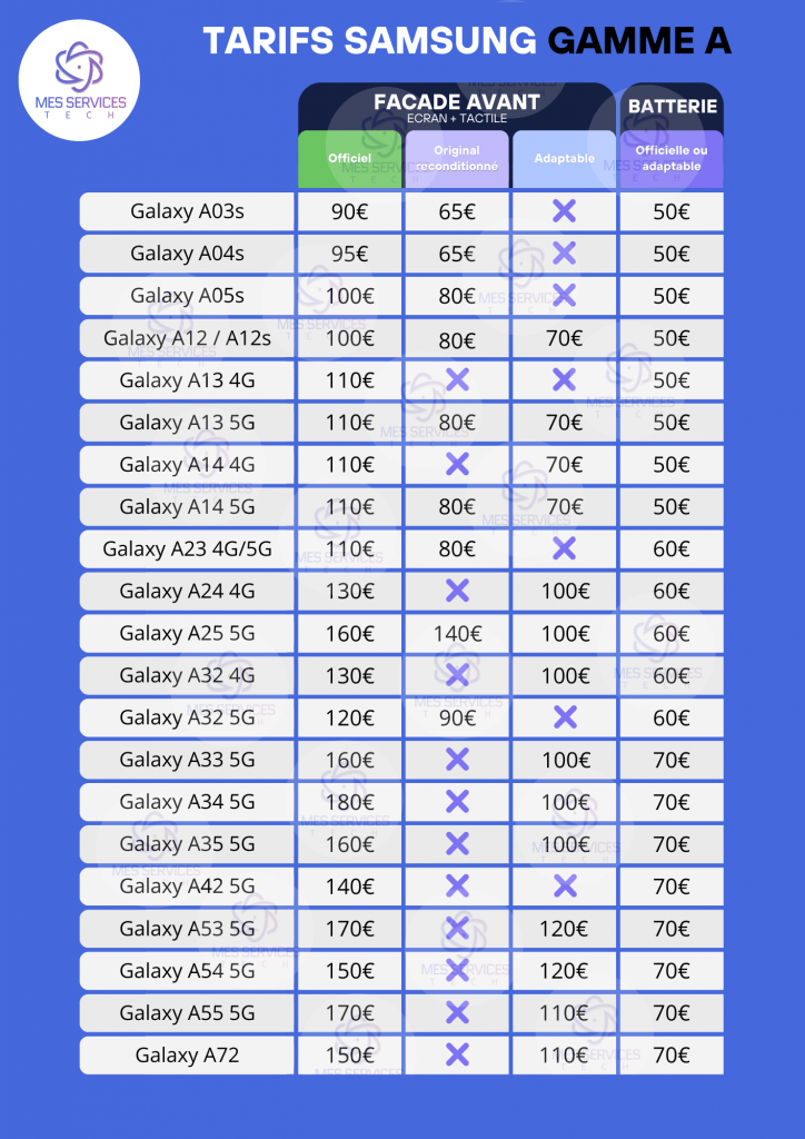 Tarifs réparation Samsung Gamme A