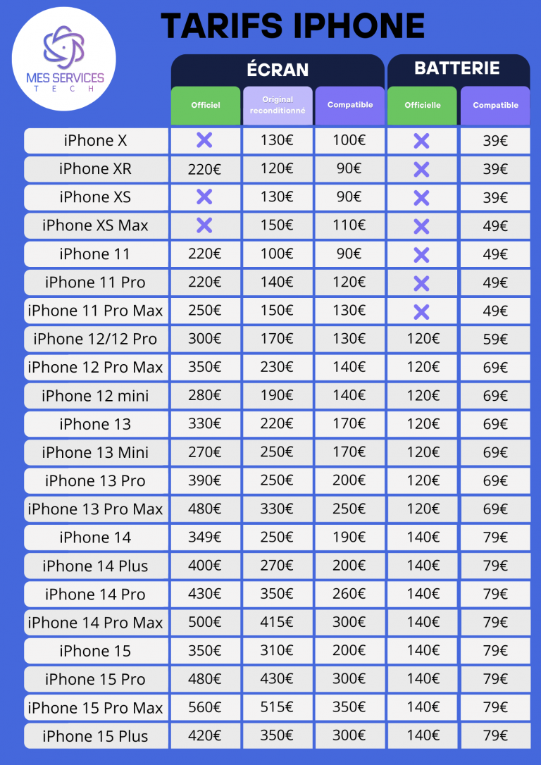 Prix du remplacement écran et batterie sur un iPhone à Lanester